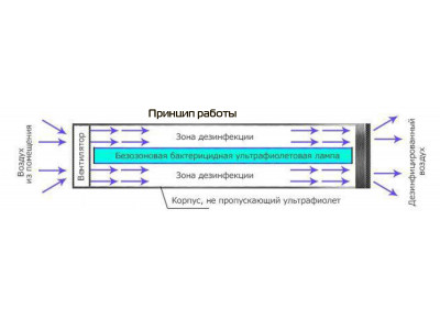 Все, что вы хотели знать о рециркуляторах
